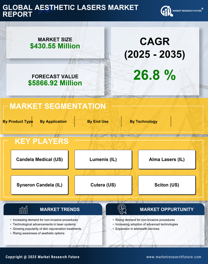 US Aesthetic Lasers Market Research Report - Forecast to 2035 Infographic