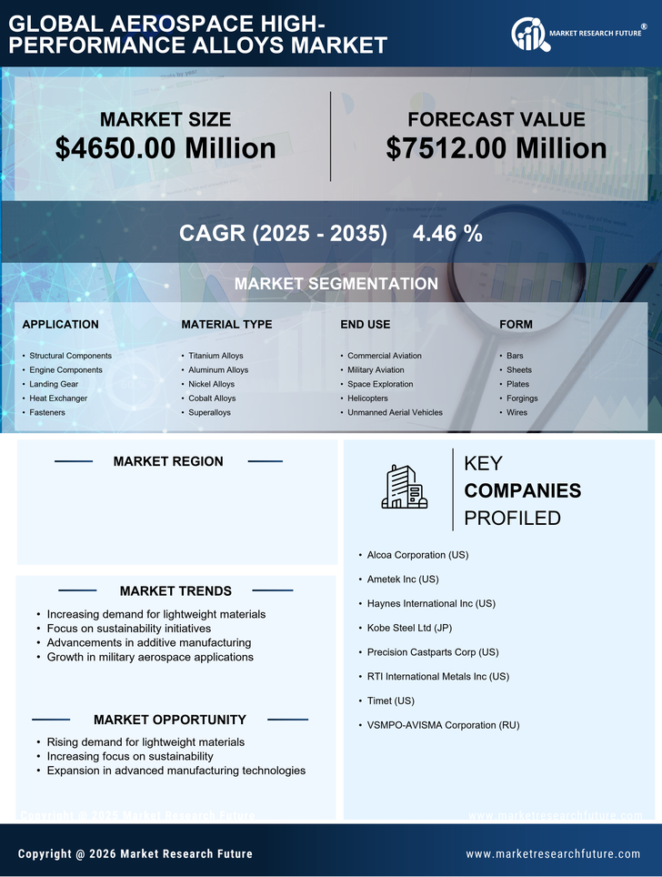 US Aerospace High Performance Alloys Market Infographic