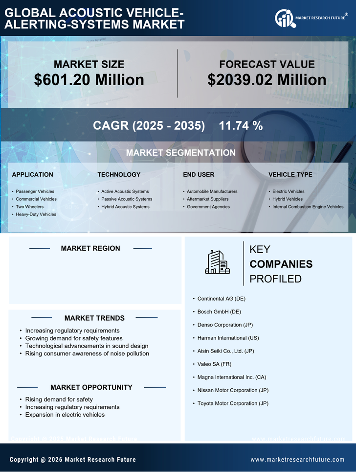US Acoustic Vehicle Alerting Systems Market Research Report  - Forecast to 2035 Infographic