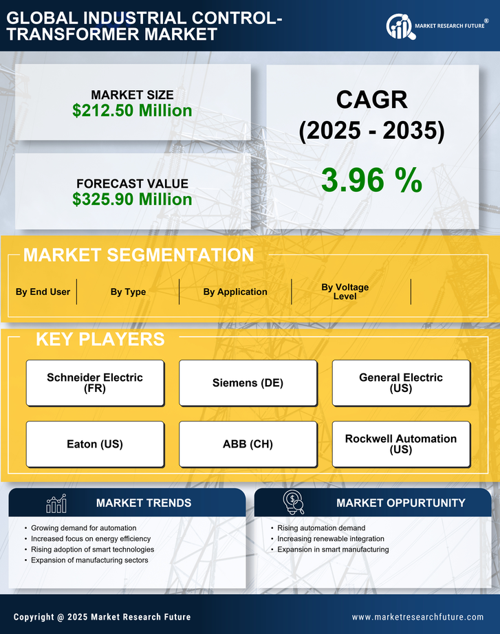US Industrial control transformer Market Research Report- Forecast to 2035 Infographic