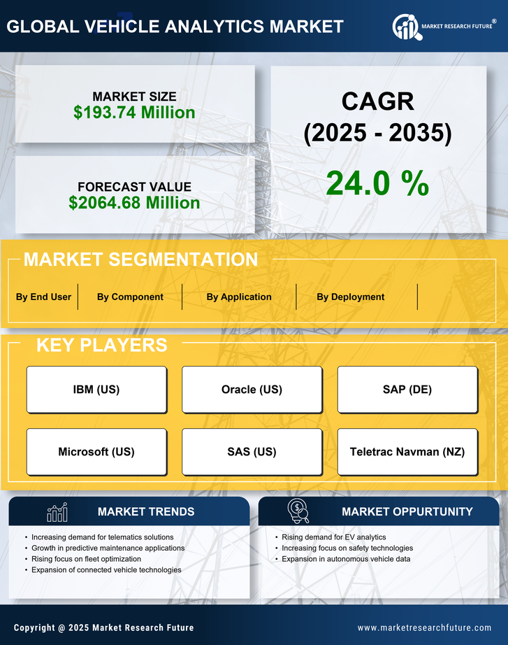 US Vehicle Analytics Market Research Report - Forecast to 2035 Infographic