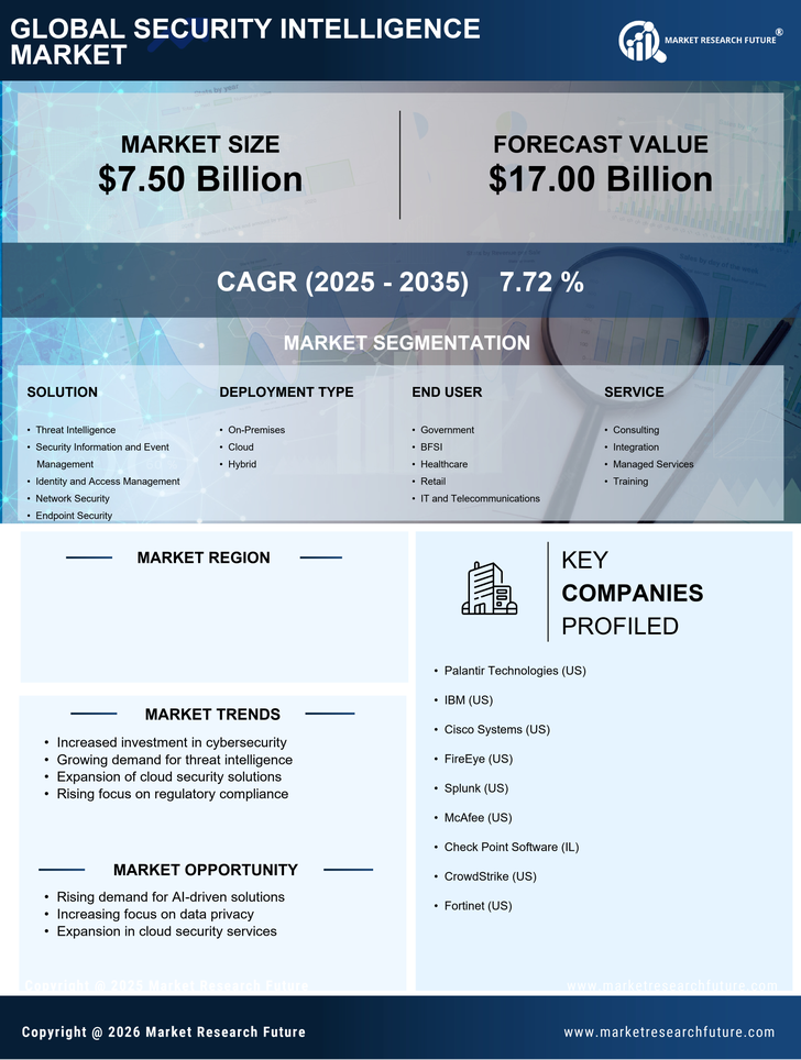 US Security Intelligence Market Research Report - Forecast till 2035 Infographic