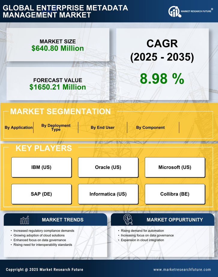 US Enterprise Metadata Management Market Research Report - Forecast till 2035 Infographic
