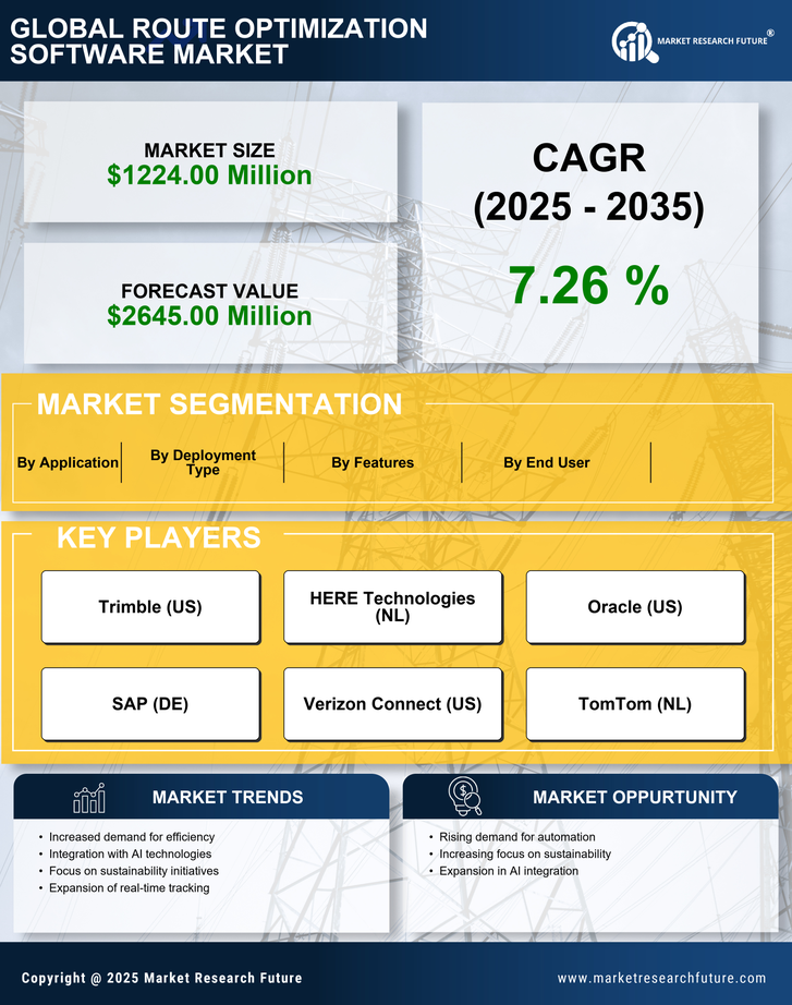 US Route Optimization Software Market Research Report - Forecast till 2035 Infographic