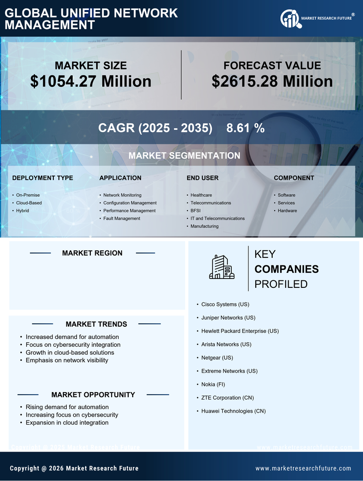 US Unified network management Market Infographic