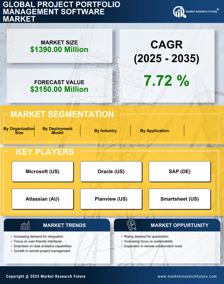 US Project Portfolio Management Software Market Research Report - Forecast till 2035 Infographic