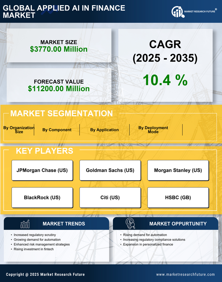 US Applied AI in Finance Market Research Report -Forecast till 2035 Infographic