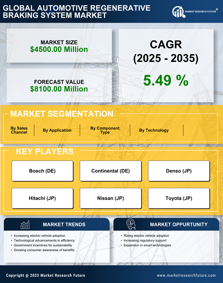 US Automotive Regenerative Braking System Market Research Report — Global Forecast till 2035 Infographic