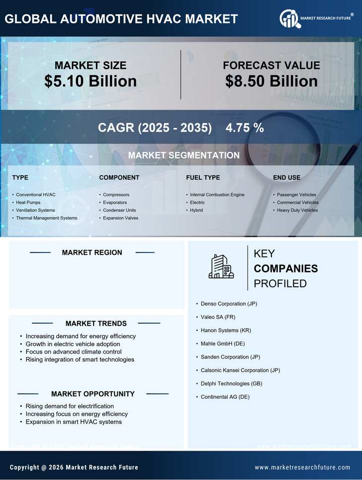 US Automotive HVAC Market Research Report - Forecast to 2035 Infographic