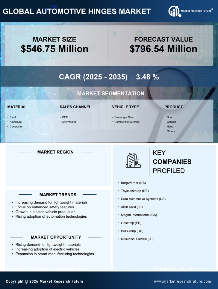 US Automotive Hinges Market Research Report - Forecast to 2035 Infographic