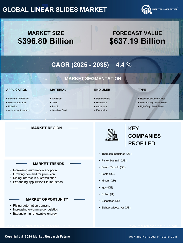 US Linear Slides Market Research Report - Forecast to 2035 Infographic