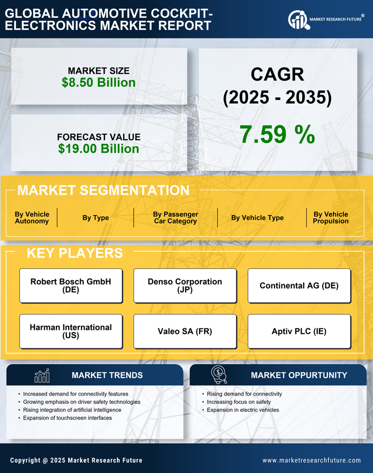 US Automotive Cockpit Electronics Market Research Report — Global Forecast till 2035 Infographic
