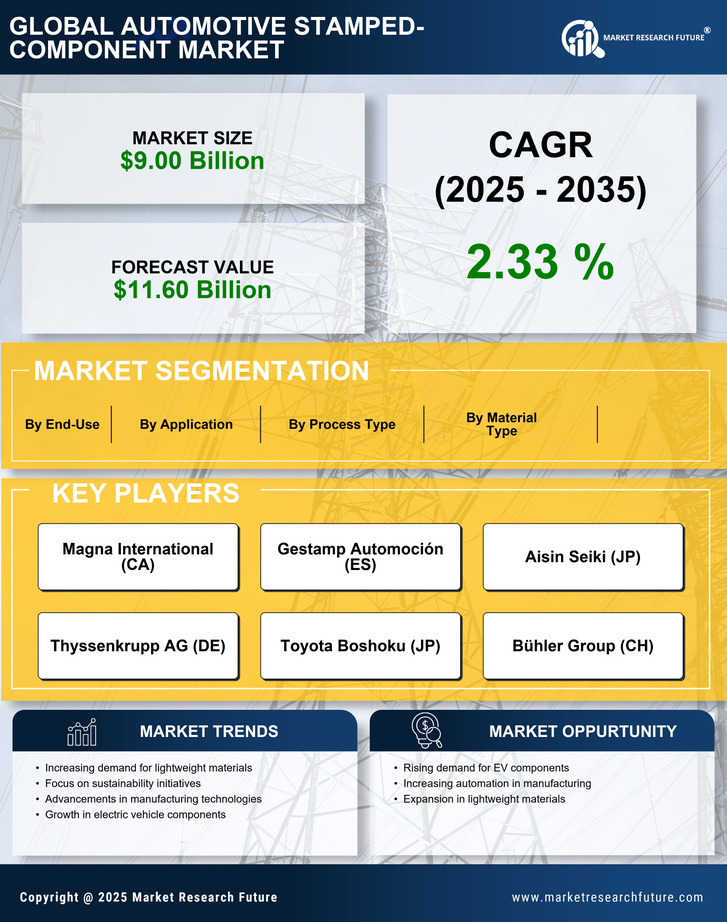 US Automotive Stamped Component Market Research Report- Forecast to 2035 Infographic