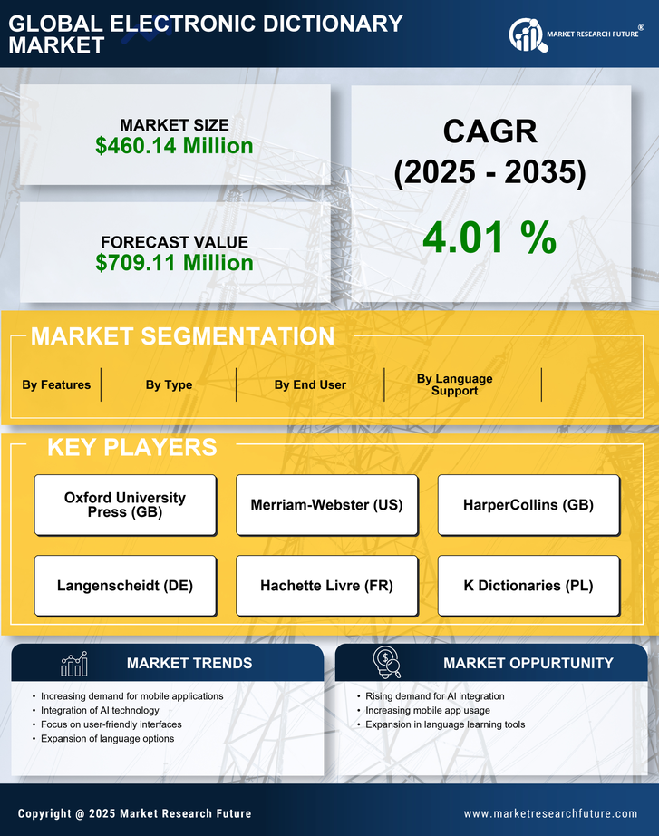 US Electronic Dictionary Market Research Report -Forecast till 2035 Infographic