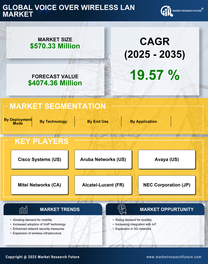 US Voice Over Wireless LAN Market Infographic