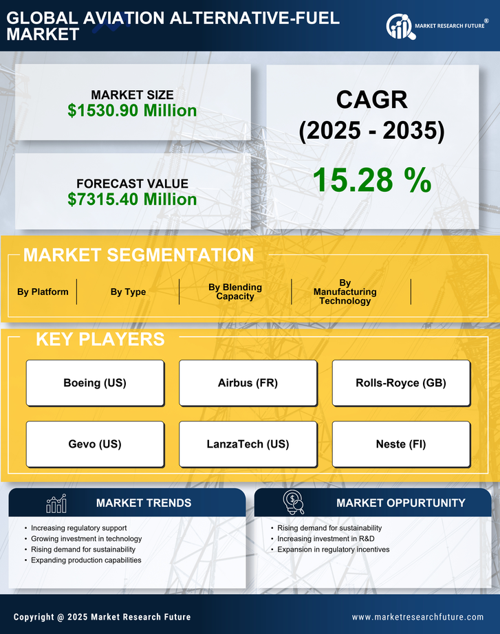 US Aviation Alternative Fuel Market Research Report - Forecast till 2035 Infographic
