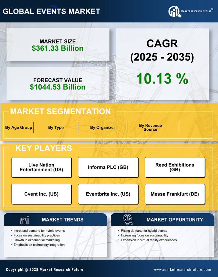US Events Industry Market Research Report - Forecast Till 2035 Infographic