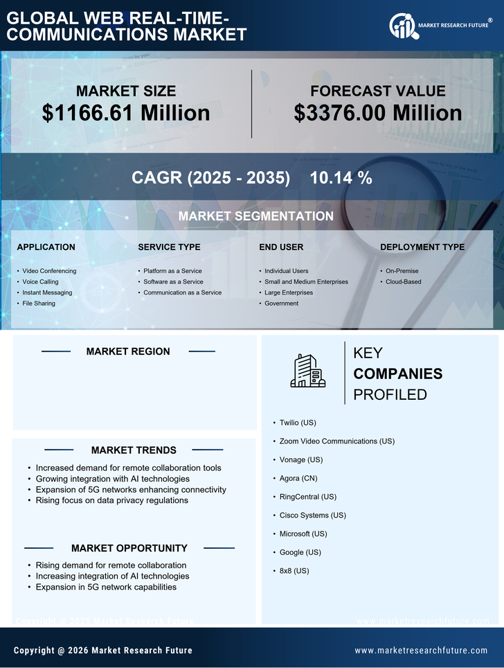 US Web Real Time Communications Market Infographic