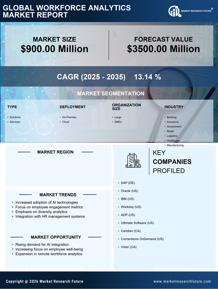 US Workforce Analytics Market Research Report - Forecast till 2035 Infographic