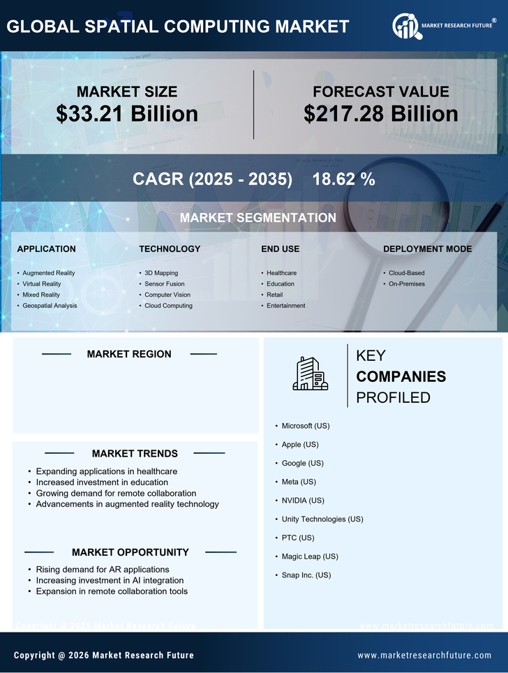US Spatial Computing Market Research Report - Forecast till 2035 Infographic