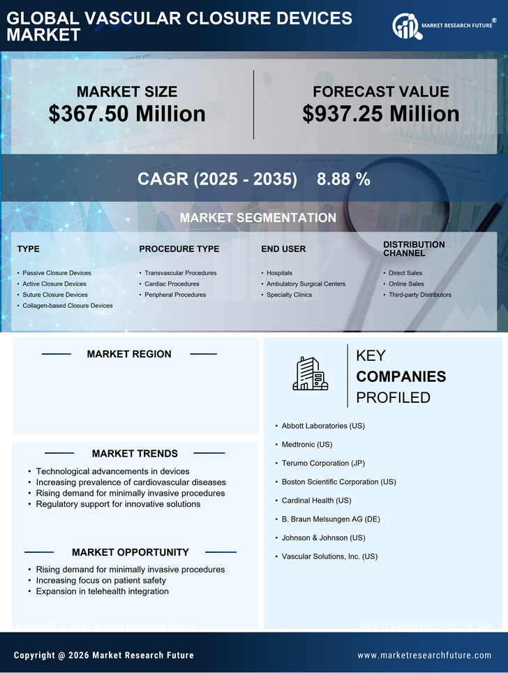 US Vascular Closure Devices Market Research Report - Forecast to 2035 Infographic