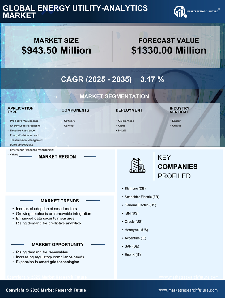 US Energy Utility Analytics Market Research Report - Forecast till 2035 Infographic