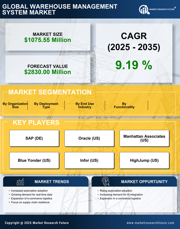 US Warehouse management system Market Research Report - Forecast till 2035 Infographic
