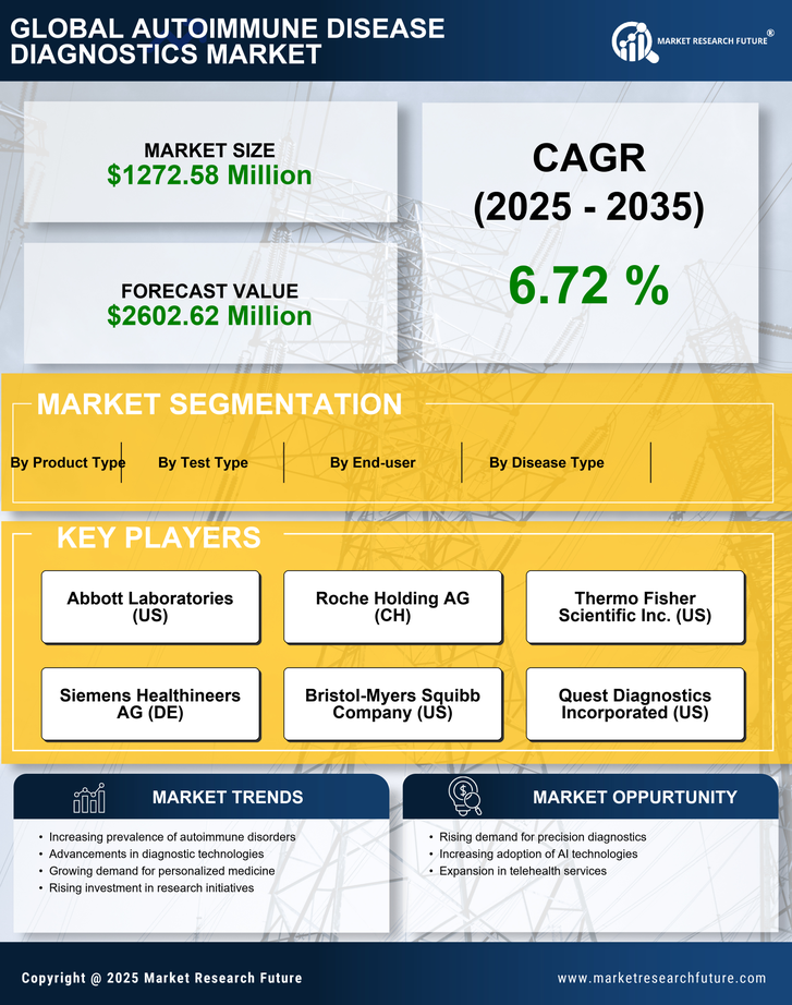 US Autoimmune Disease Diagnostics Market Research Report - Forecast to 2035 Infographic