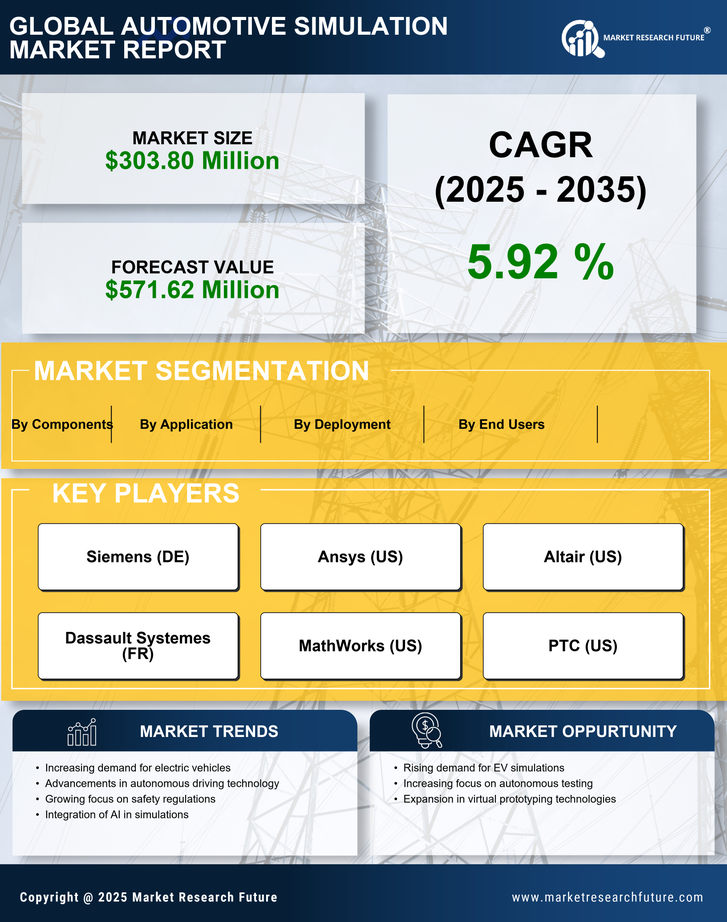 US Automotive Simulation Market Research Report - Forecast to 2035 Infographic