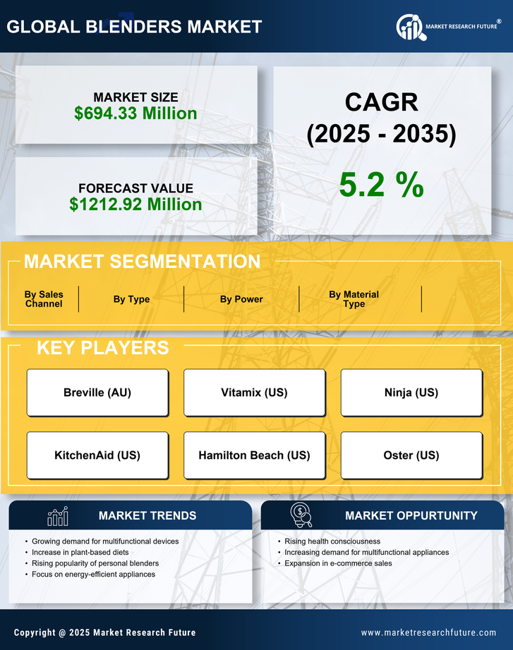 US Blenders Market Research Report - Forecast Till 2035 Infographic