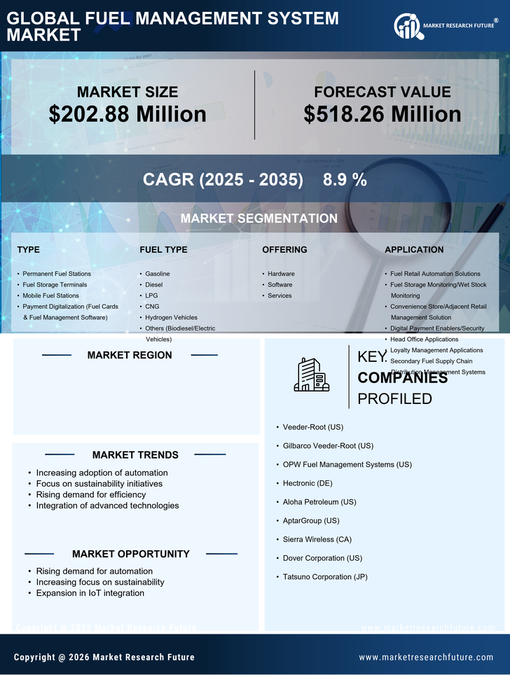 US Fuel Management System Market Research Report — Global Forecast till 2035 Infographic