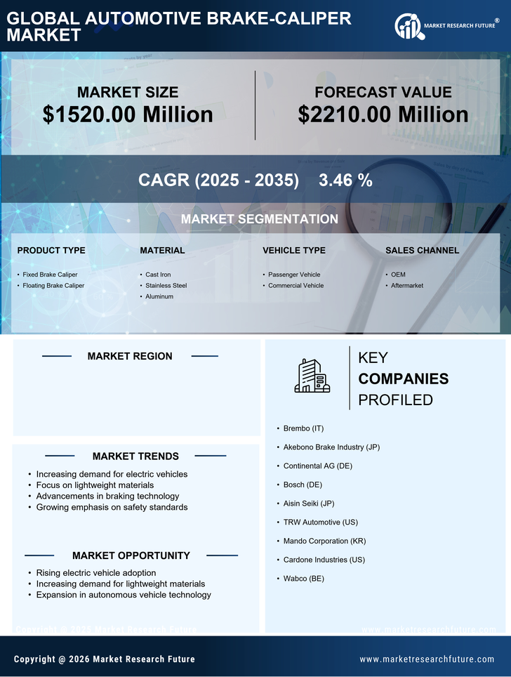 US Automotive Brake Caliper Market Infographic