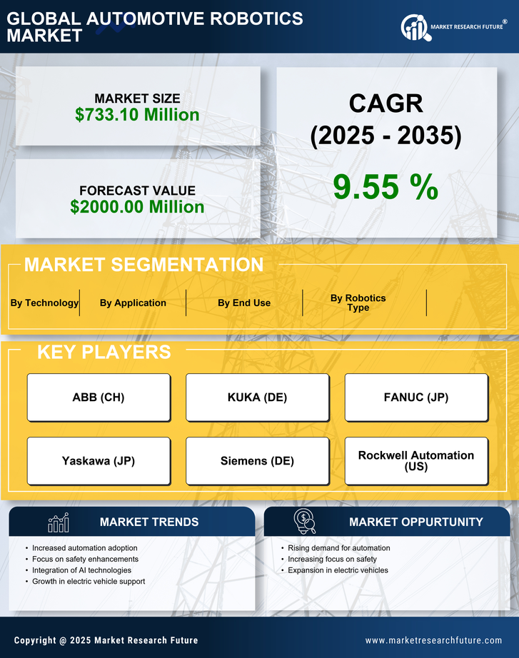 US Automotive Robotics Market Research Report- Forecast to 2035 Infographic