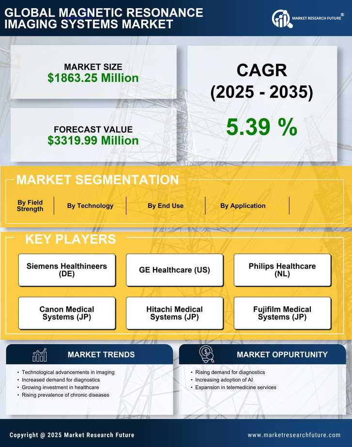 US Magnetic Resonance Imaging Systems Market Research Report - Forecast to 2035 Infographic