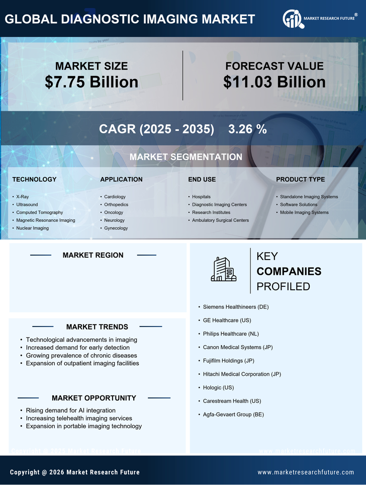US Diagnostic Imaging Market Infographic