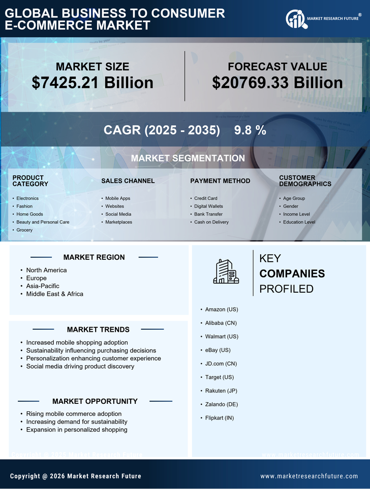 Business-to-Consumer E-commerce Market Research Report - Global Forecast to 2035 Infographic