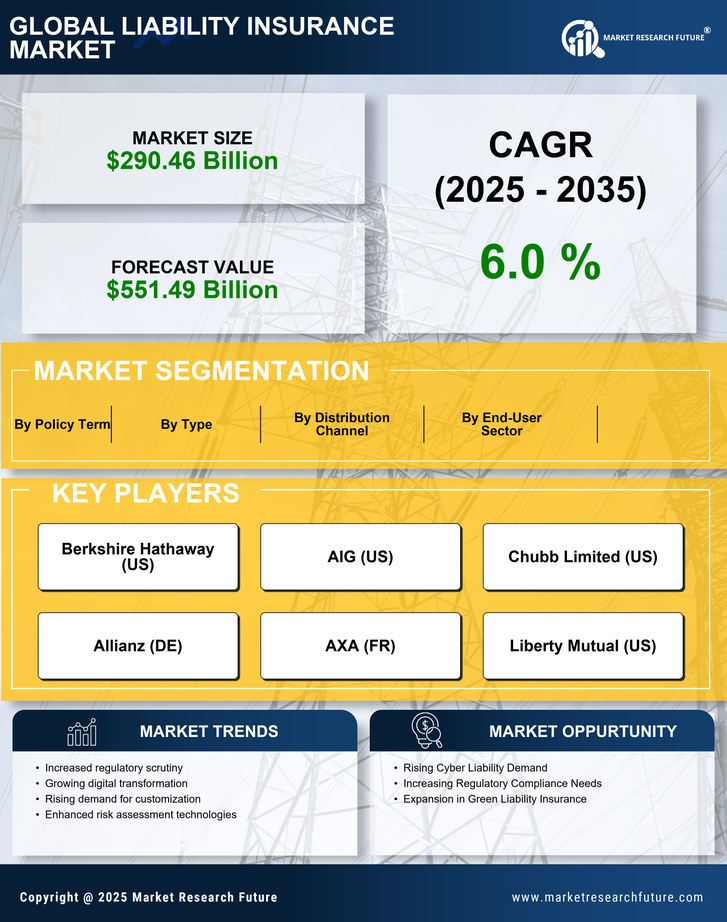 Liability Insurance Market Research Report - Global Forecast till 2035 Infographic