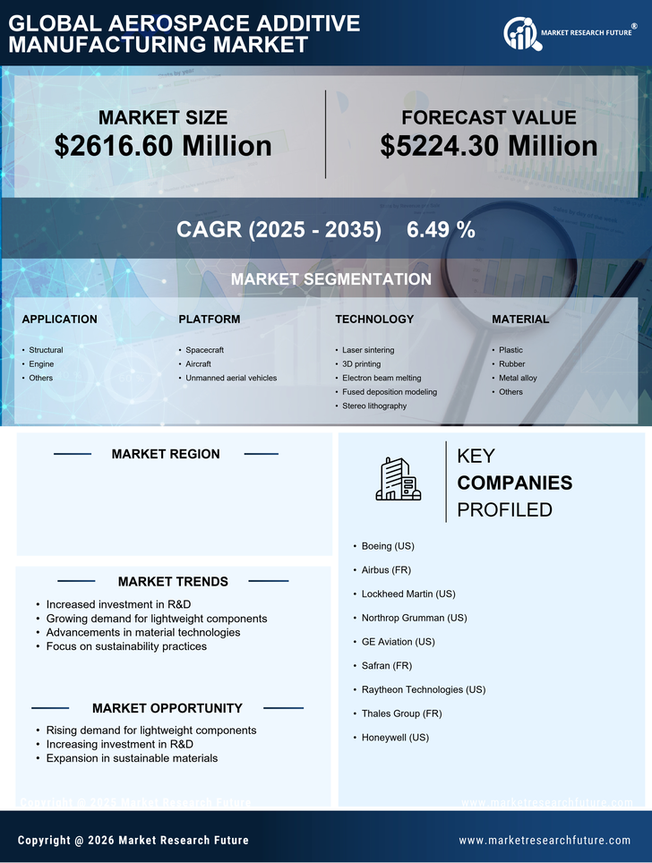 US Aerospace Additive Manufacturing Market Infographic