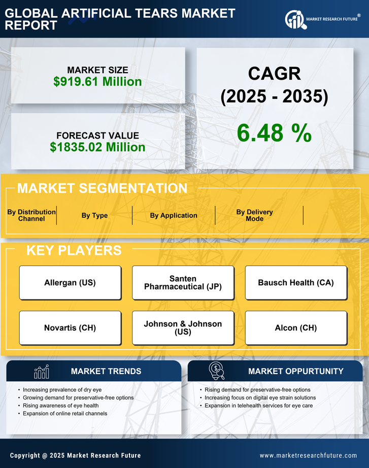 US Artificial Tears Market Research Report - Forecast to 2035 Infographic