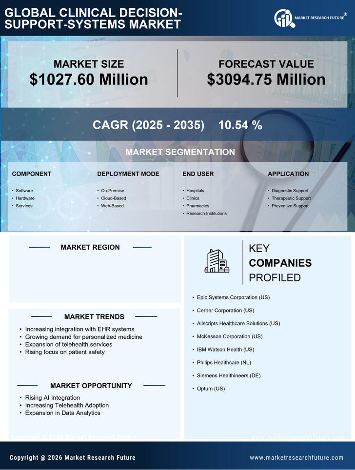 US Clinical Decision Support Systems Market Research Report - Forecast to 2035 Infographic