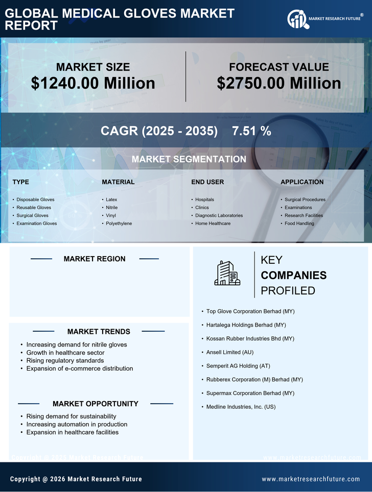 US Medical Gloves Market Research Report - Forecast to 2035 Infographic