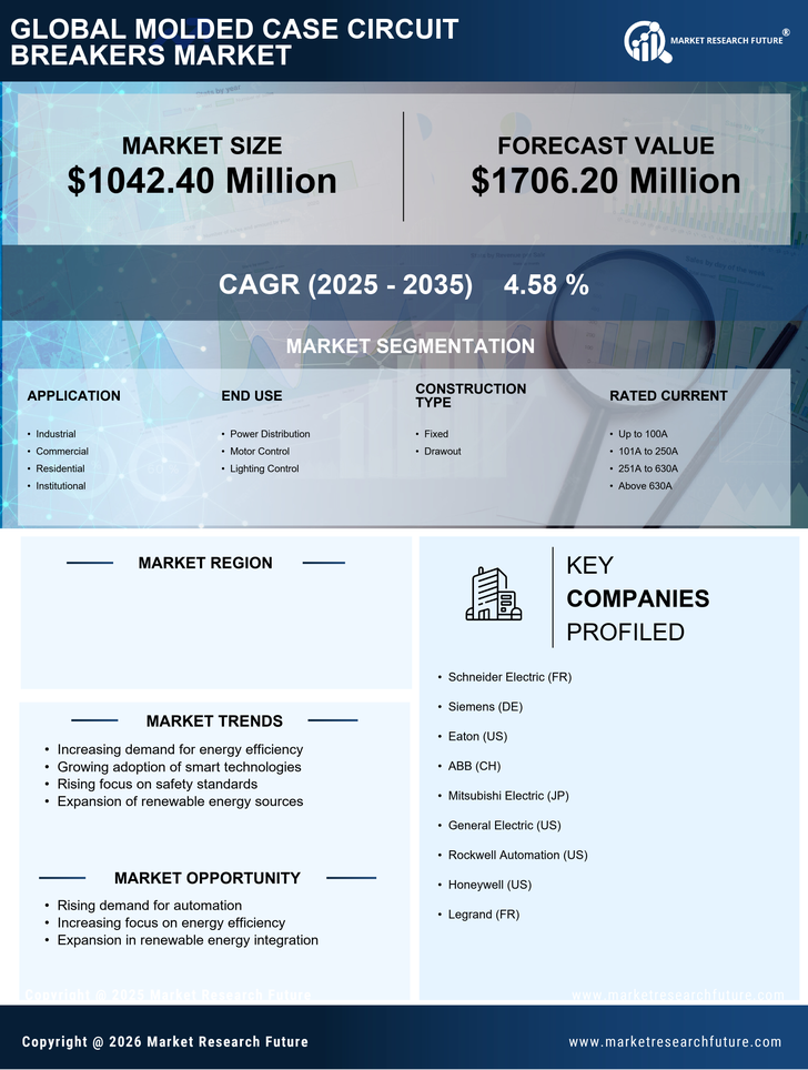 US Molded Case Circuit Breakers Market Research Report — Global Forecast till 2035 Infographic
