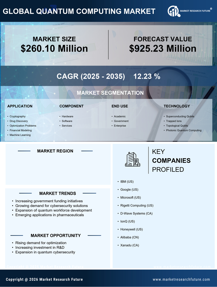US Quantum Computing Market Research Report-Forecast to 2035 Infographic
