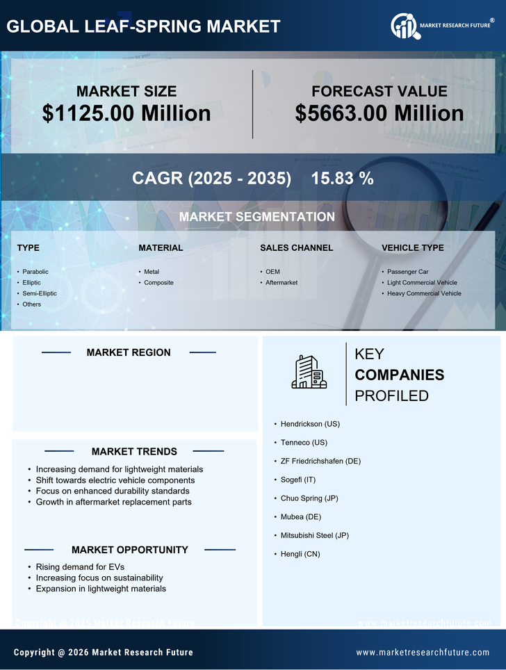 US Automotive Leaf Spring Market Research Report - Forecast to 2035 Infographic