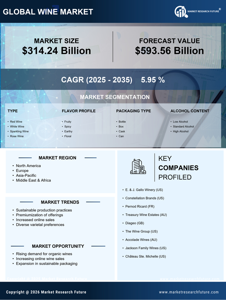 Wine Market Research Report - Forecast till 2035 Infographic