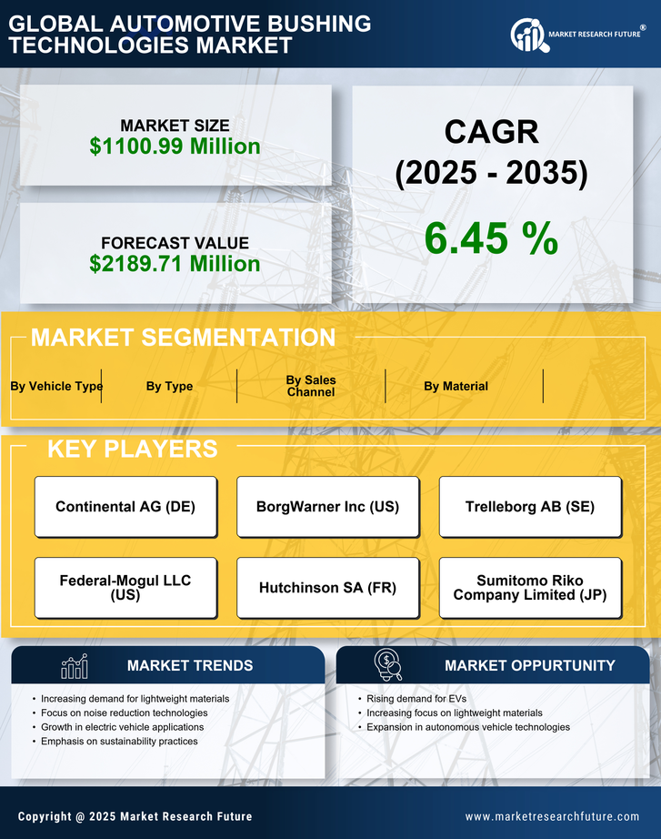 US Automotive Bushing Technologies Market Infographic