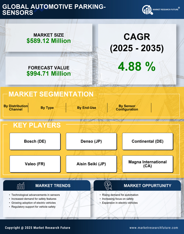 US Automotive Parking Sensors Market Research Report — Global Forecast till 2035 Infographic