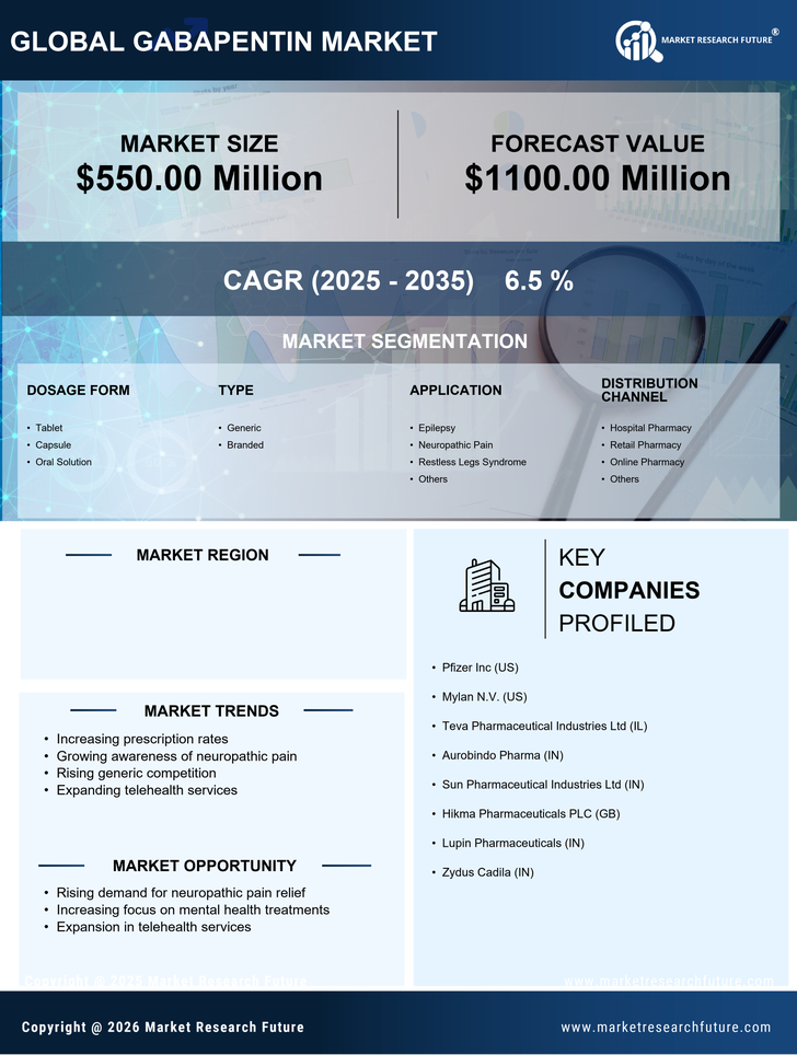 US Gabapentin Market Infographic