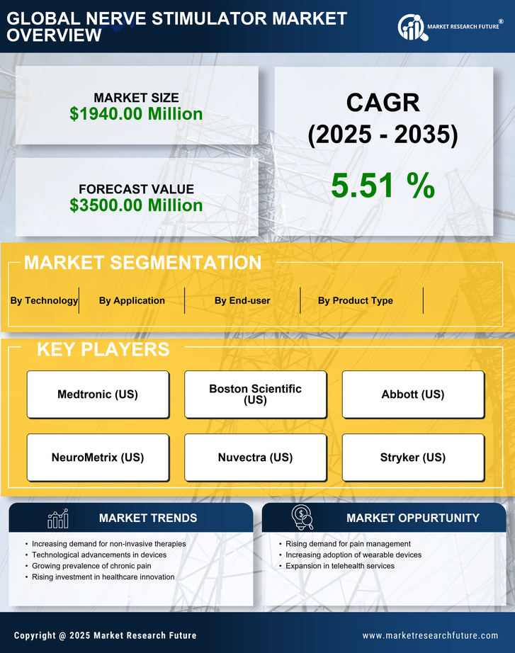 US Nerve Stimulator Market Infographic