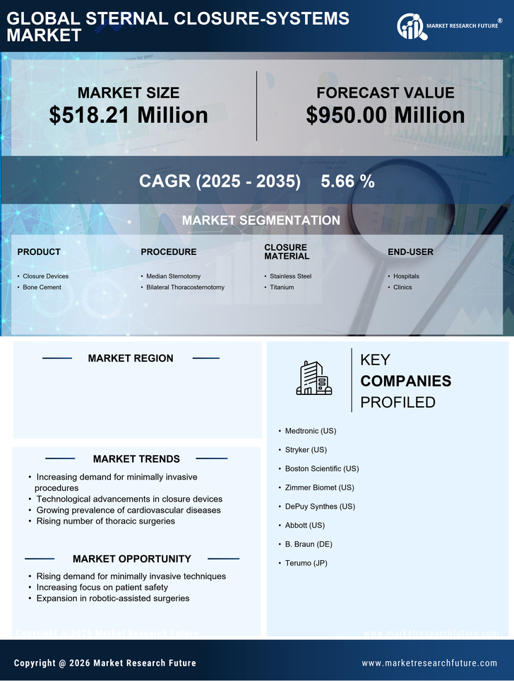US Sternal Closure Systems Market Infographic